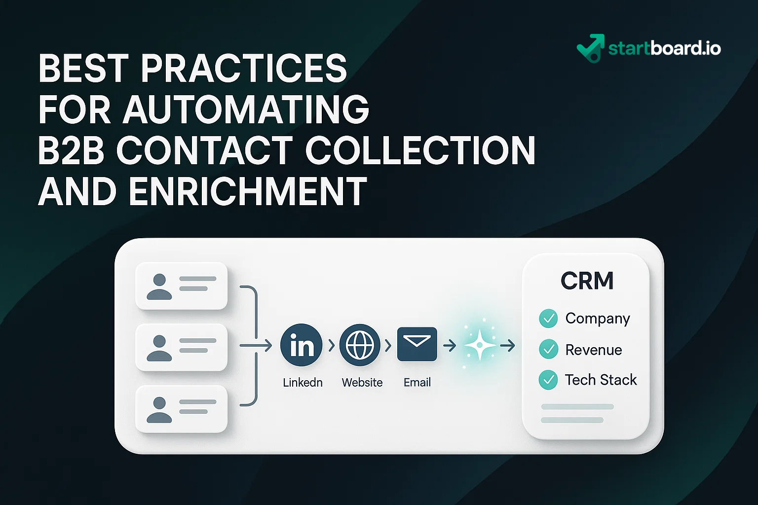 best practise b2b automation