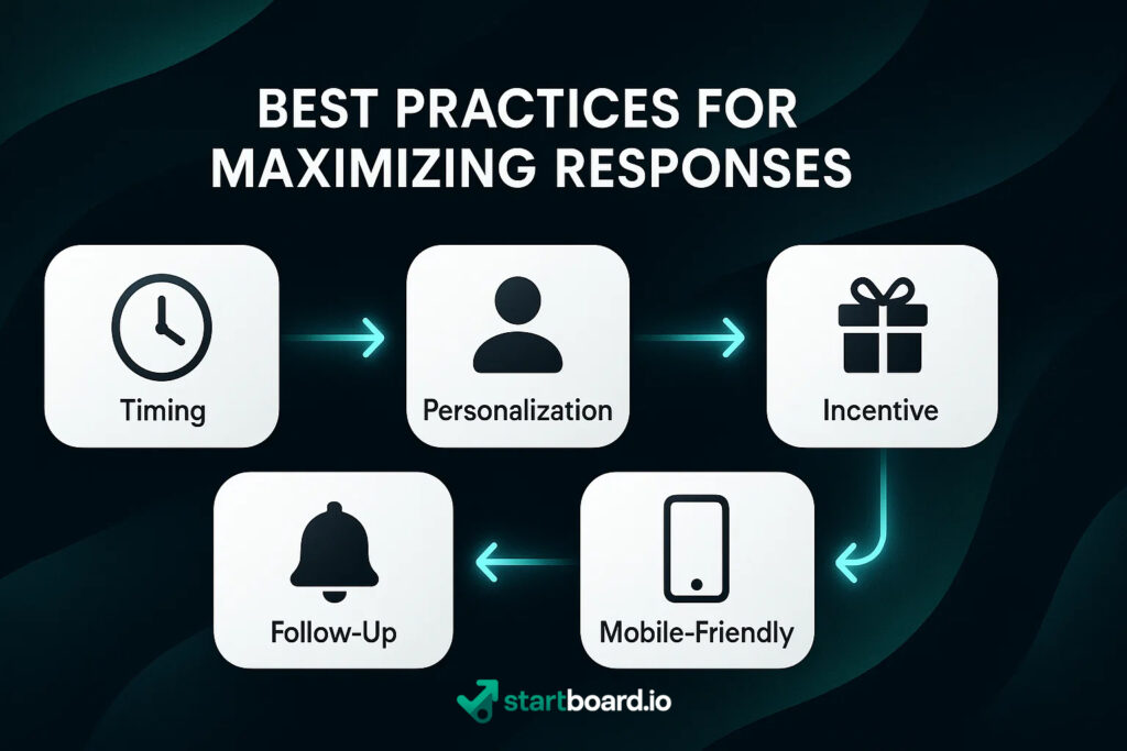 best practise to get review