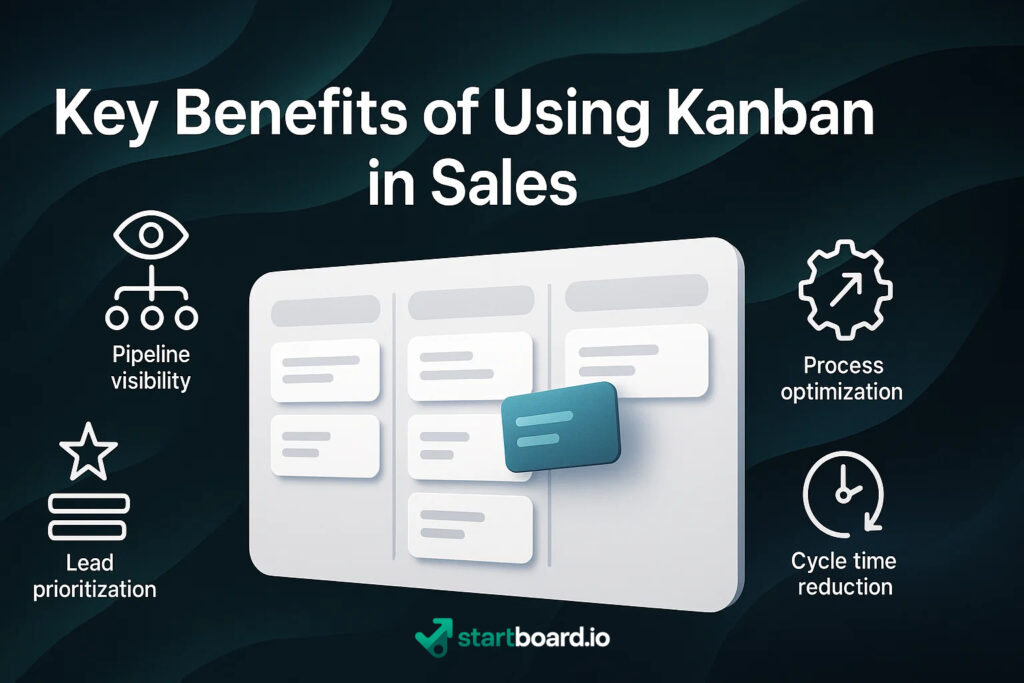 Why Your Sales Team Should Use a Kanban Pipeline 3 key benefits kanban