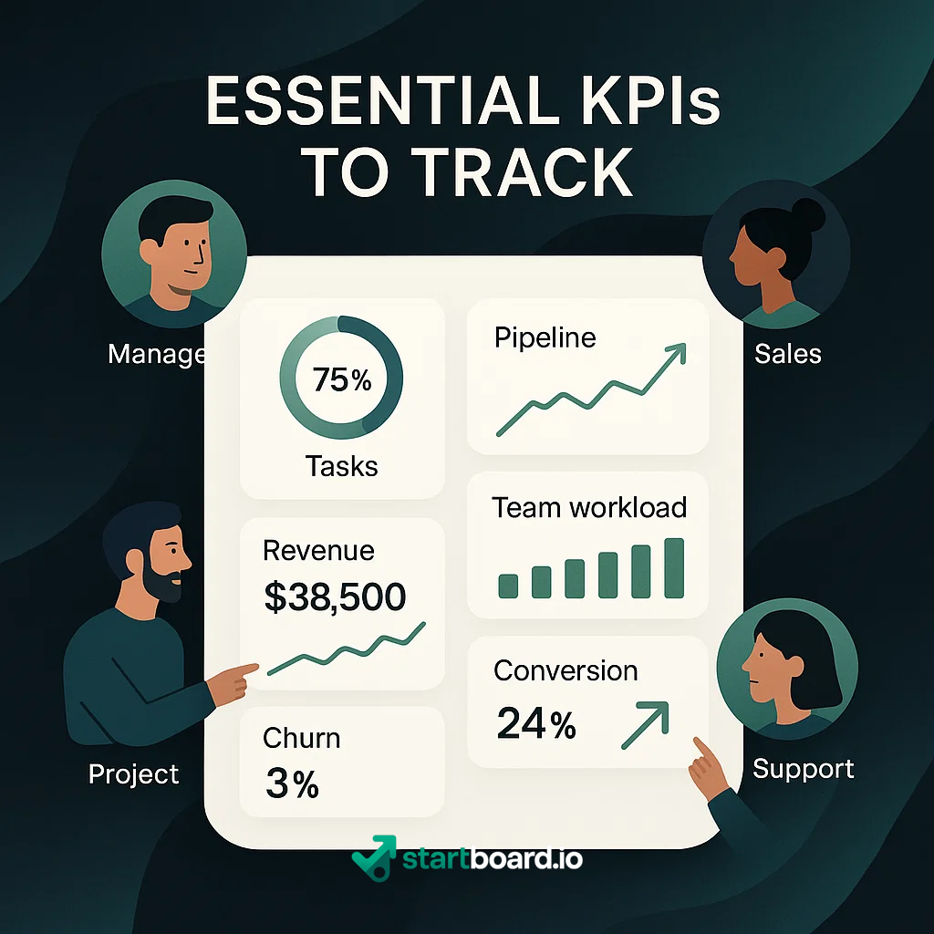 kpi to track