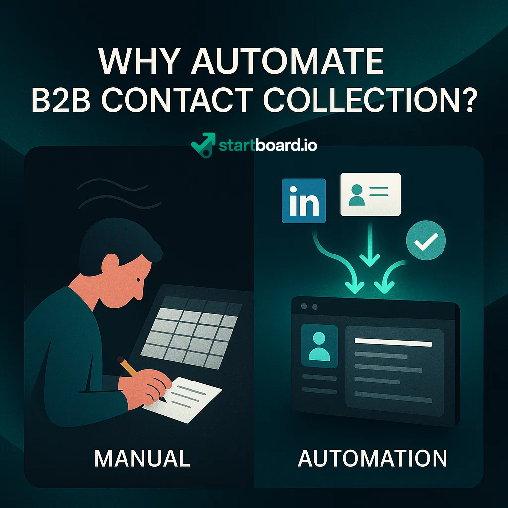 Best Practices for Automating B2B Contact Collection and Enrichment 2 why automate b2b contact