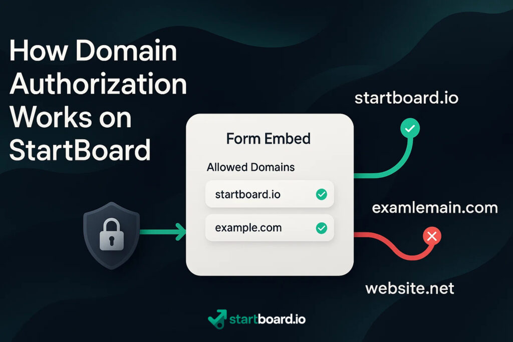 how domain autorization works